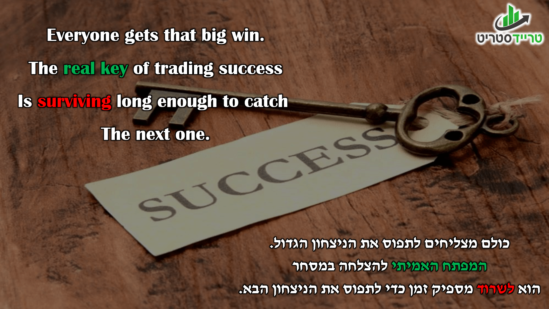 Everyone gets that big win. The real key of trading success