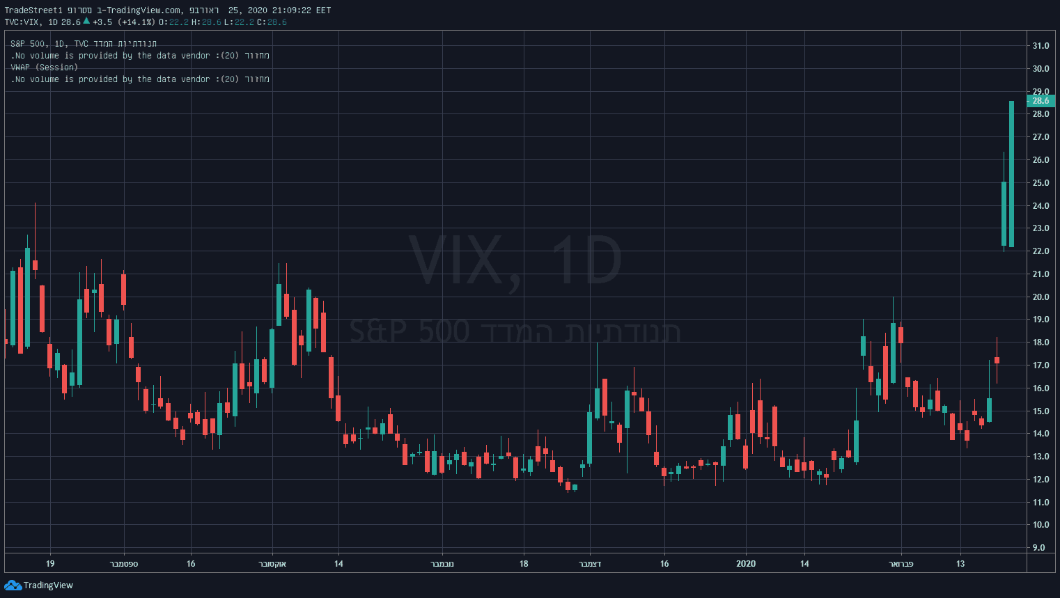 VIX 25.02.2020 A