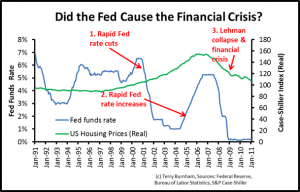 Did the Fed cause the financial crisis