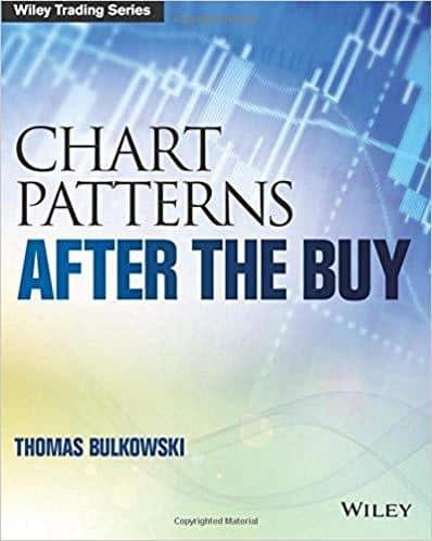 CHARTS PATERNS AFTER THE BUY